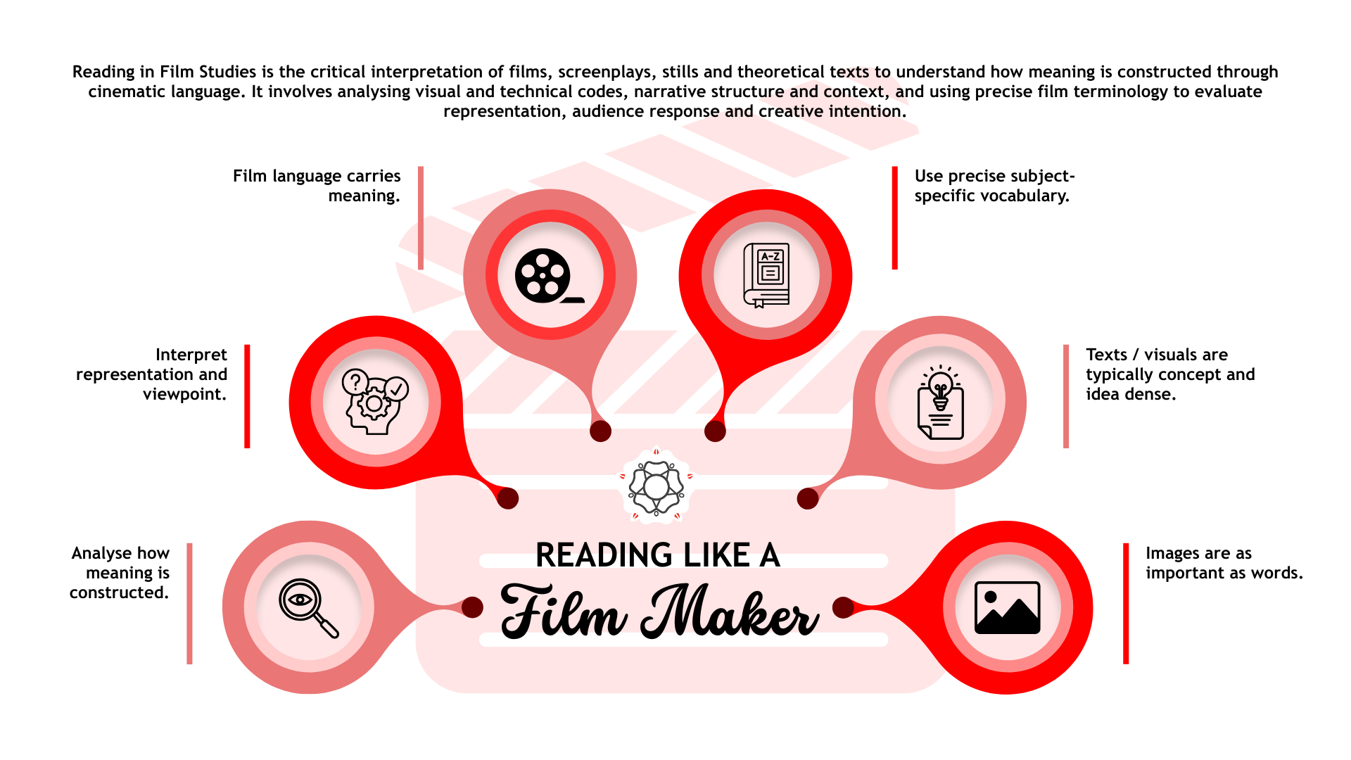 Reading like a FILM MAKER