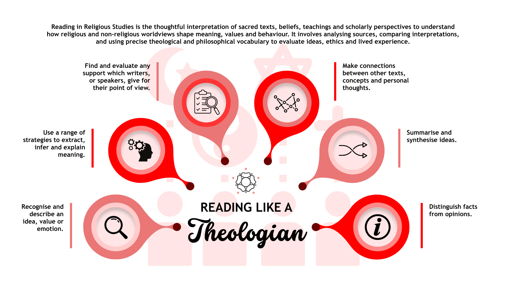 Reading like a THEOLOGIAN